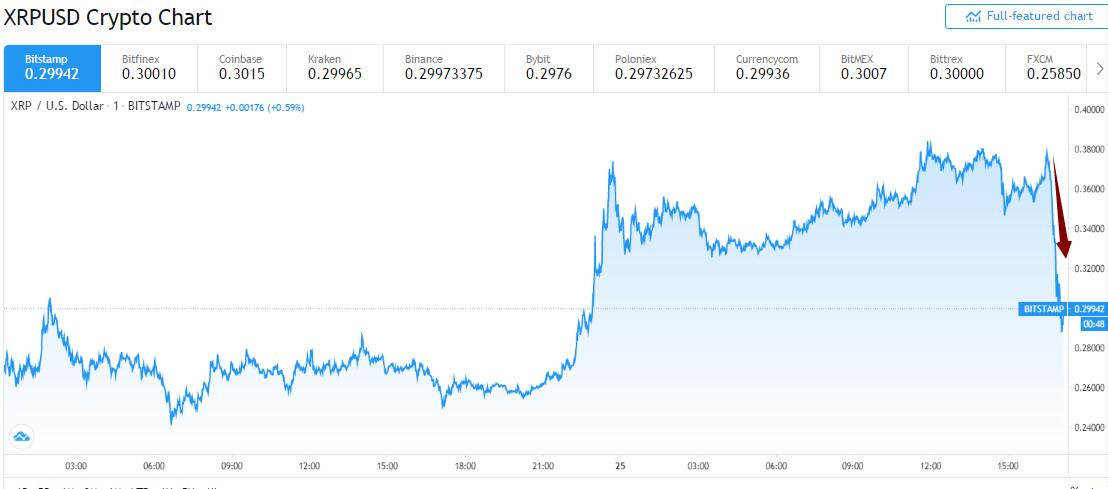 瑞波币交易(瑞波币交易网)