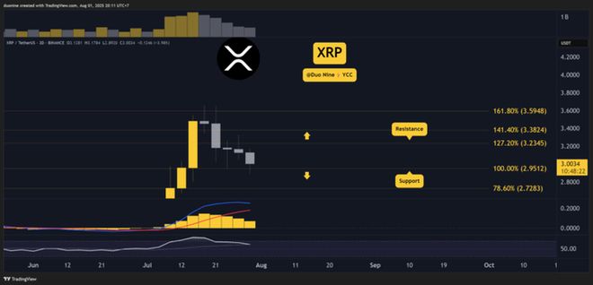 瑞波币(瑞波币发行量) 瑞波币(瑞波币发行量)