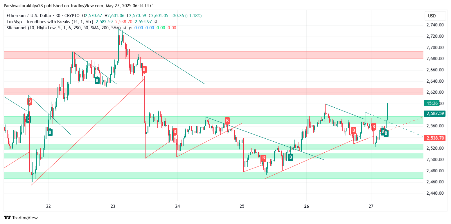 以太坊最新价格(以太坊最新价格行情走势图)