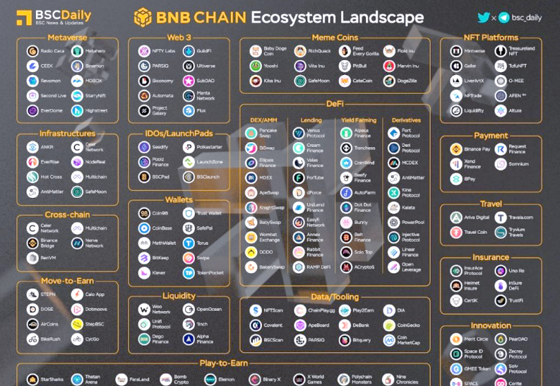 BNB交易(bnb交易所app下载)