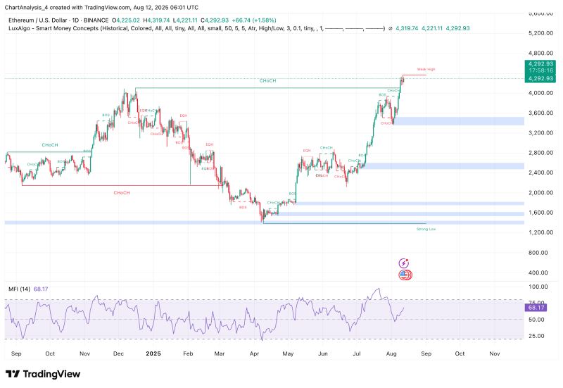 以太坊最新价格(以太坊最新价格行情走势图)