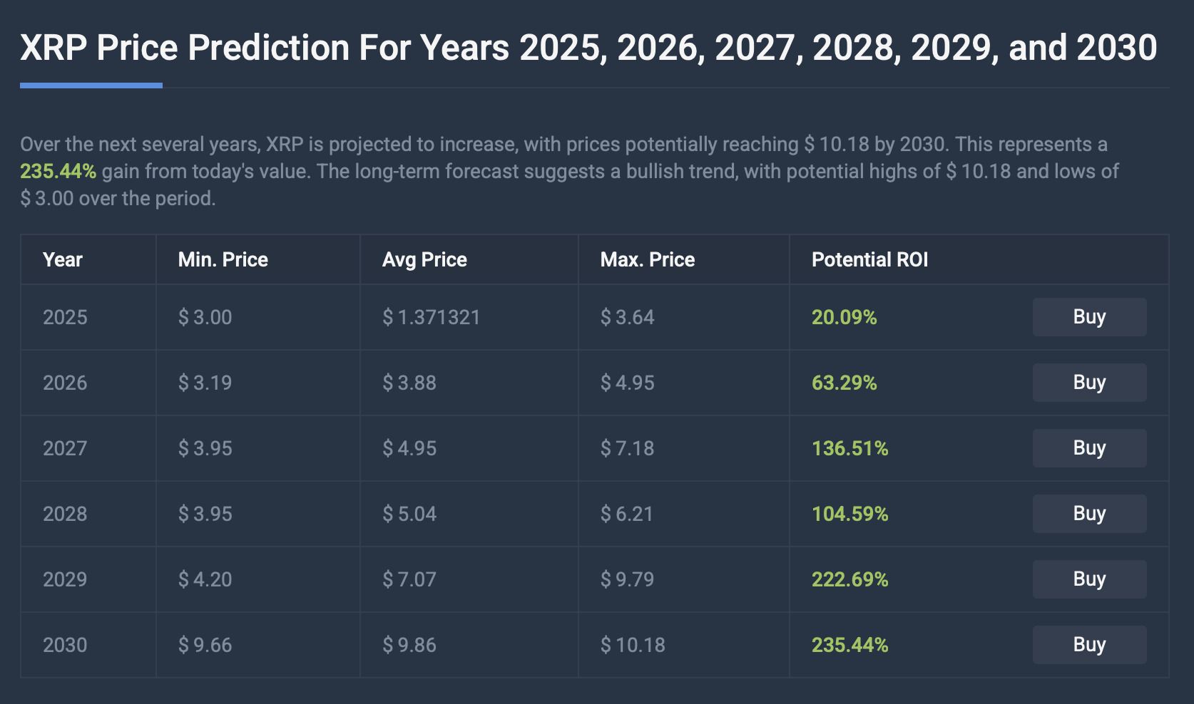 XRP-瑞波币交易(xrp瑞波币2021) XRP-瑞波币交易(xrp瑞波币2021)