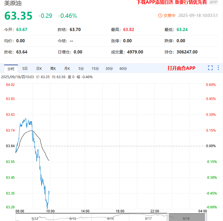 美原油期货行情(美原油期货行情 实时)