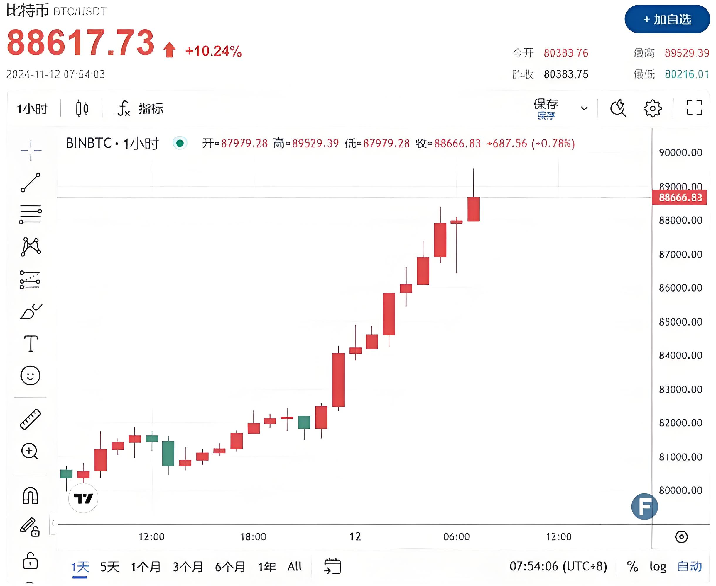 BTC-比特币交易(比特币交易网btctrade) BTC-比特币交易(比特币交易网btctrade)