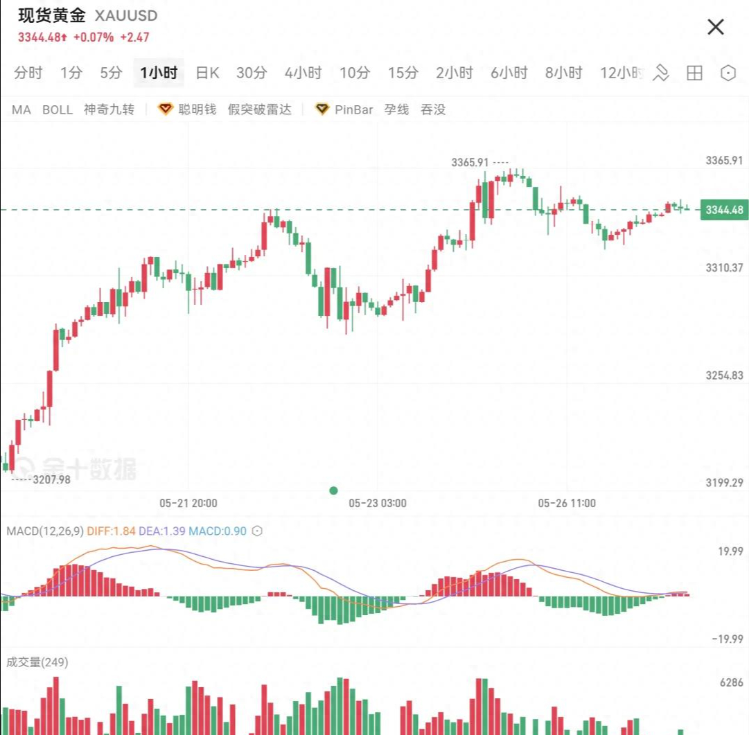美原油期货行情(美原油期货行情 实时) 美原油期货行情(美原油期货行情 实时)