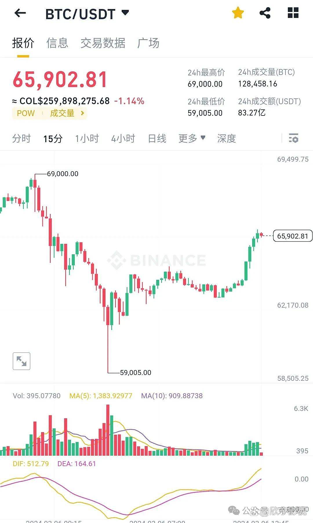 数字货币价格(数字货币价格排行榜前十名)