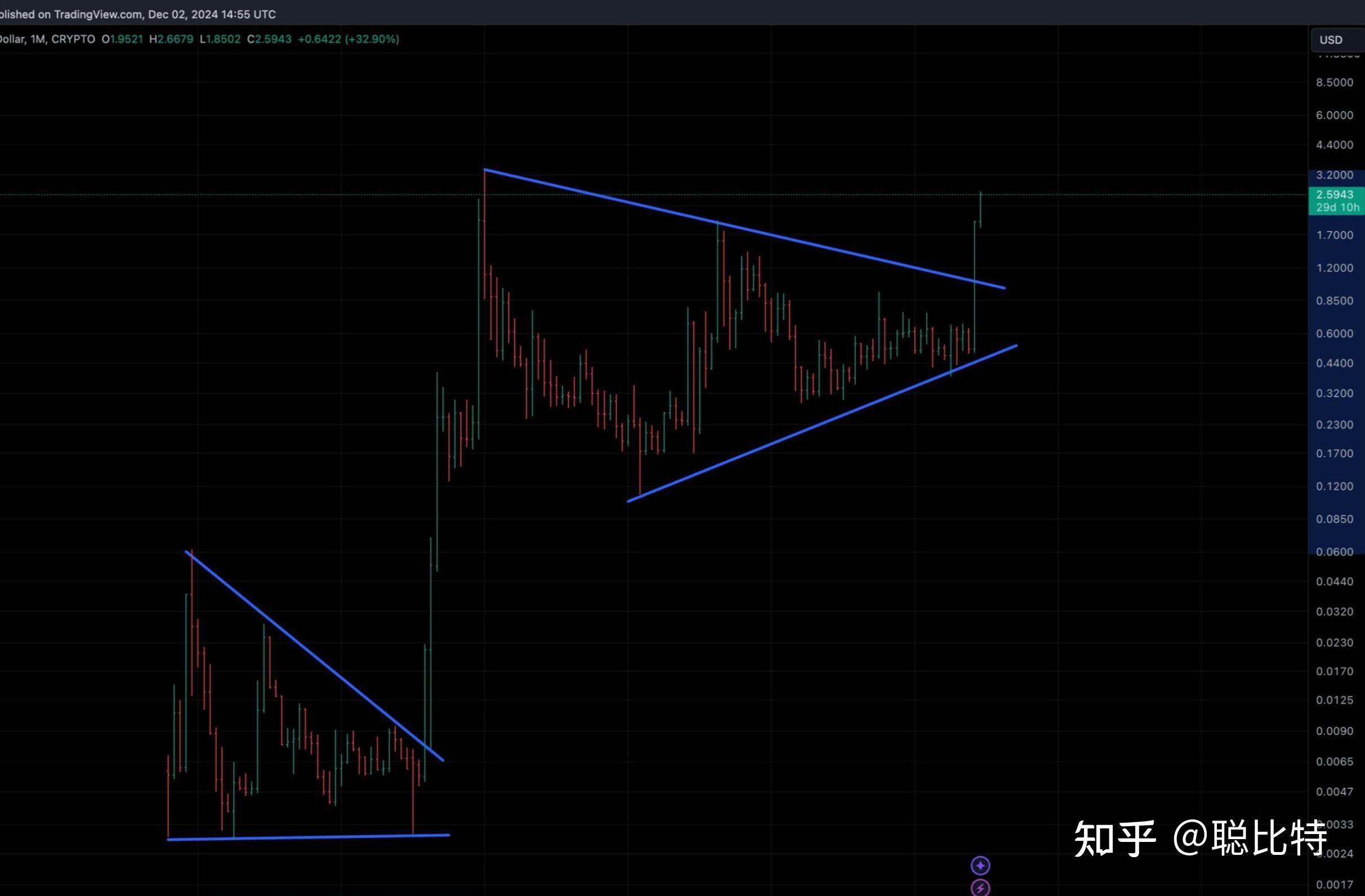 XRP交易(xrp交易中国官网)