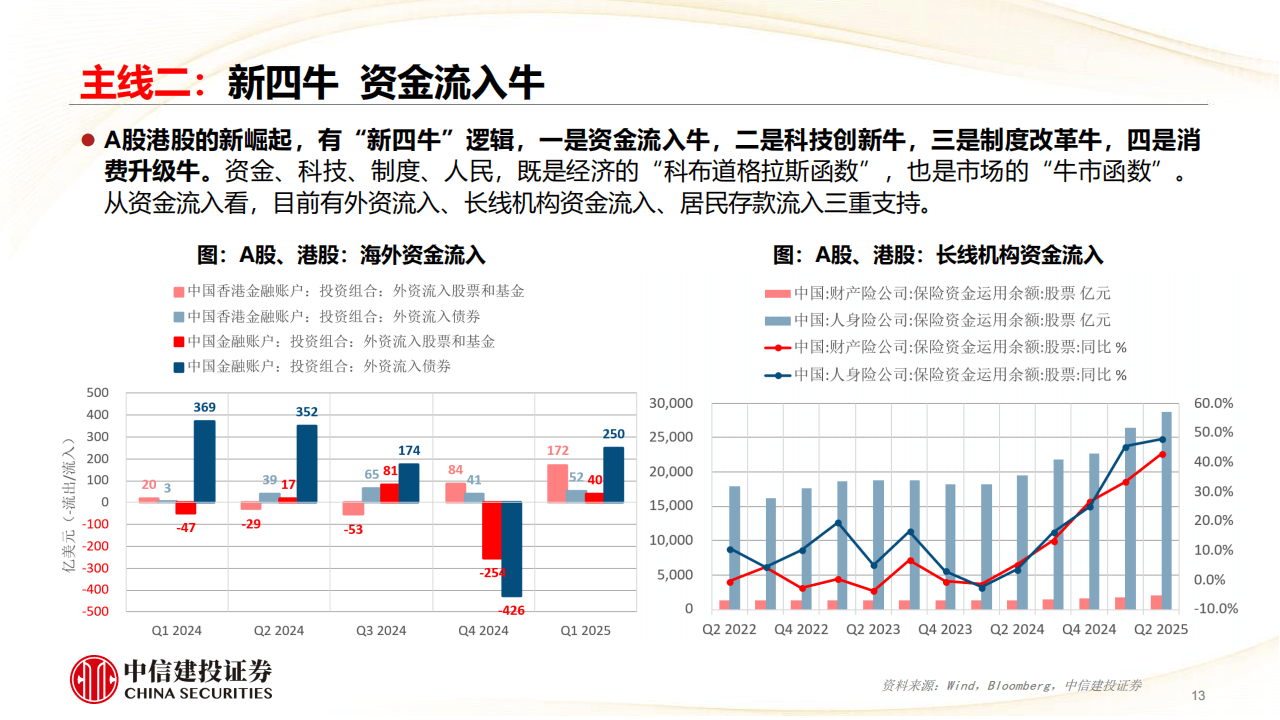 中信建投(中信建投证券app下载) 中信建投(中信建投证券app下载)