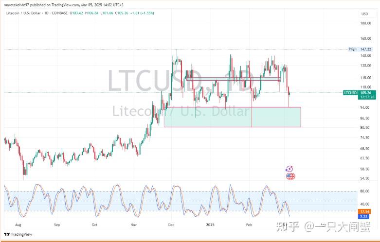 LTC交易所(ltc交易查询) LTC交易所(ltc交易查询)