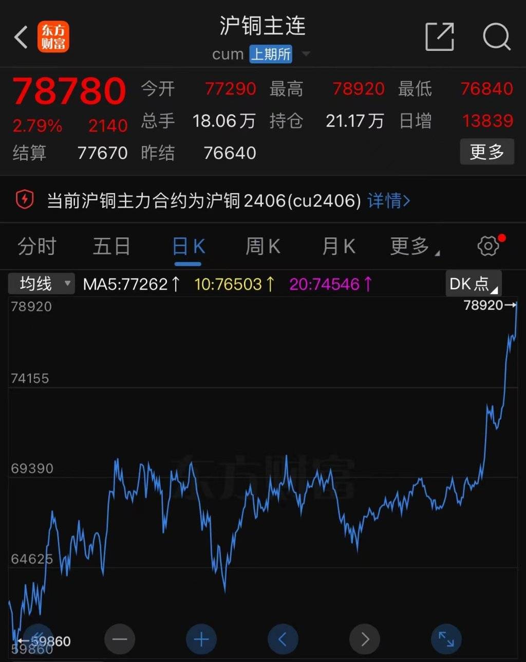 铜期货行情(铜期货行情最新价格)