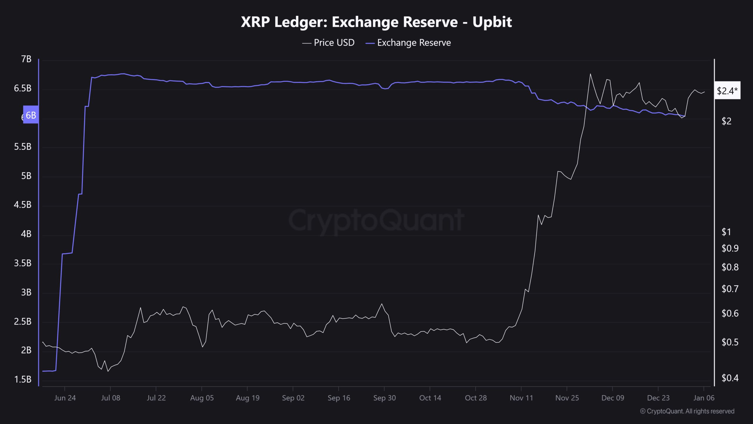 XRP交易所(xrp交易平台) XRP交易所(xrp交易平台)