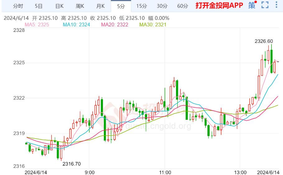 黄金期货实时行情(今日黄金期货实时行情) 黄金期货实时行情(今日黄金期货实时行情)