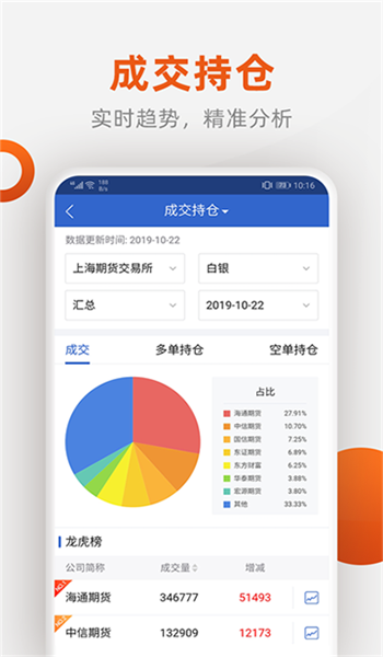 期货app官方版(黄金期货app官方版) 期货app官方版(黄金期货app官方版)