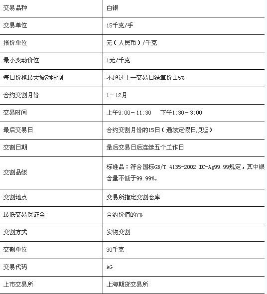 白银期货开户(白银期货开户条件) 白银期货开户(白银期货开户条件)