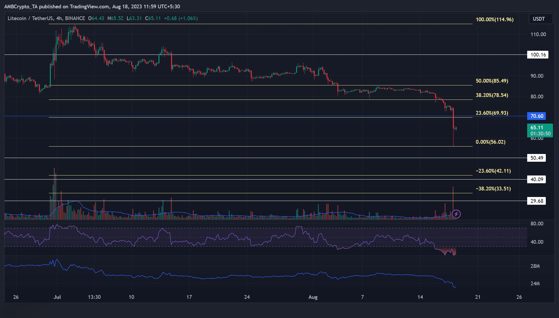 LTC-莱特币交易(莱特币交易网站 国内) LTC-莱特币交易(莱特币交易网站 国内)