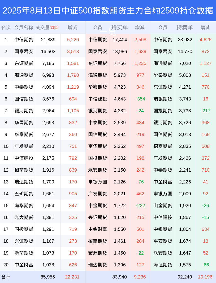 期货网(期货网格交易的最佳策略) 期货网(期货网格交易的最佳策略)