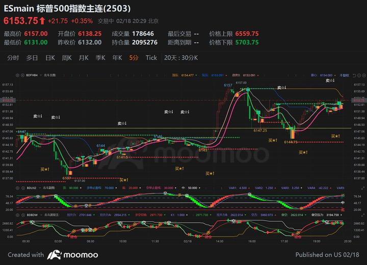黄金期货行情(黄金期货行情走势) 黄金期货行情(黄金期货行情走势)