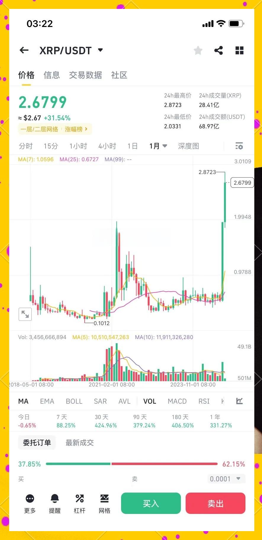 瑞波币(瑞波币发行量是多少枚?) 瑞波币(瑞波币发行量是多少枚?)