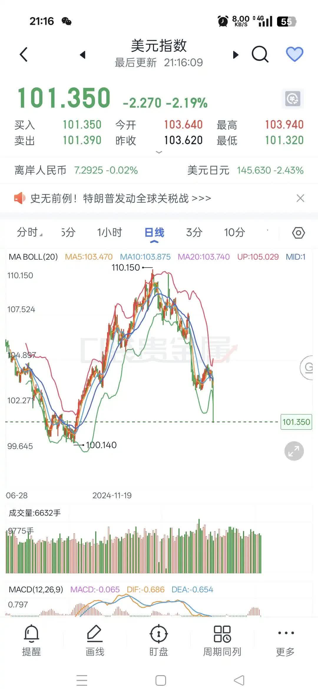 美原油期货行情(美原油期货行情 实时东方财富网) 美原油期货行情(美原油期货行情 实时东方财富网)