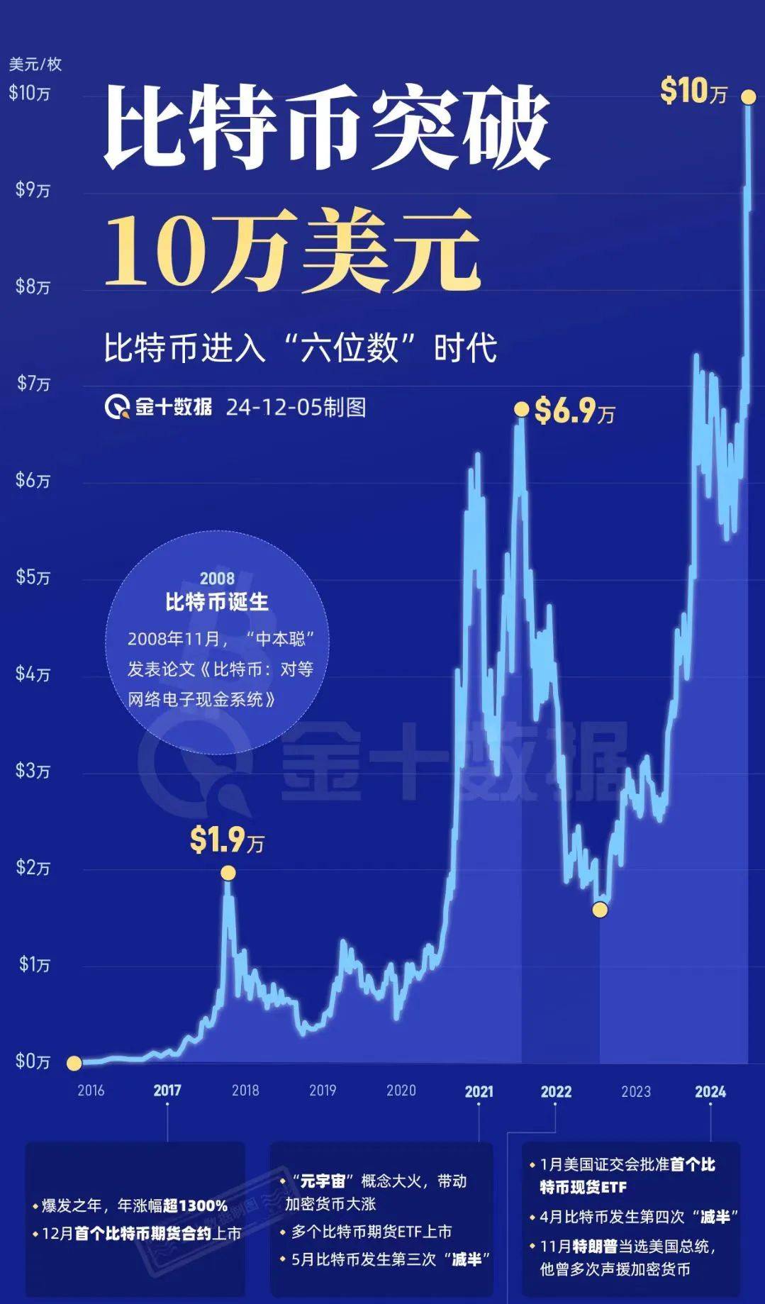 比特现金交易(比特现金bitc) 比特现金交易(比特现金bitc)