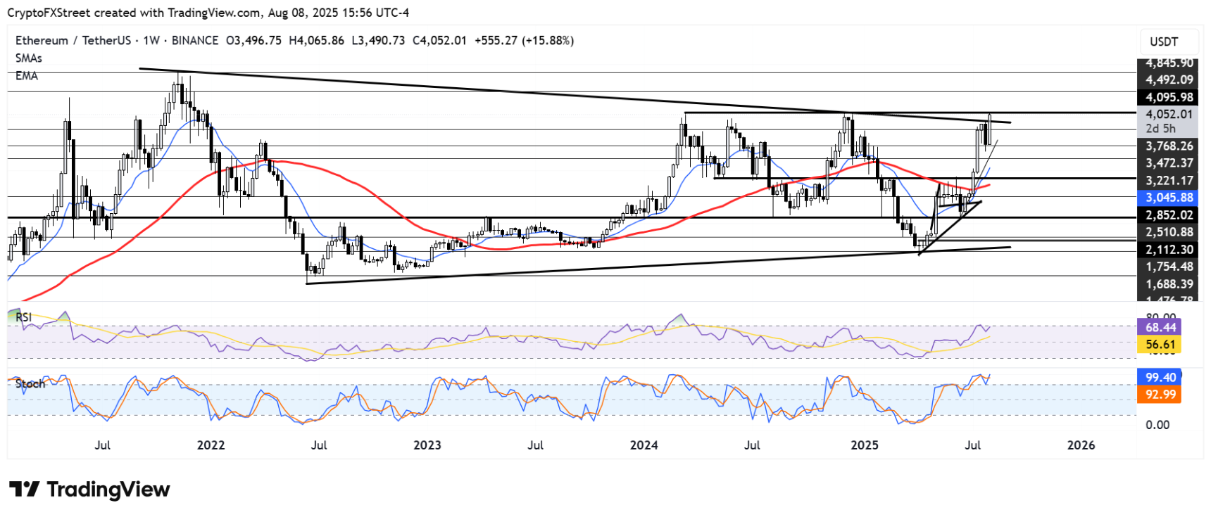 以太坊最新价格(币圈十大交易所app下载)