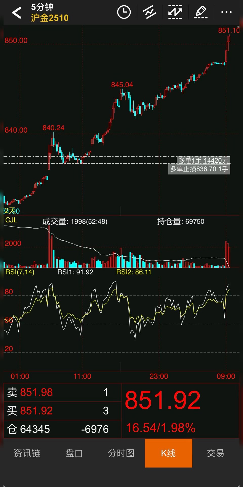 黄金期货交易(黄金期货交易平台) 黄金期货交易(黄金期货交易平台)