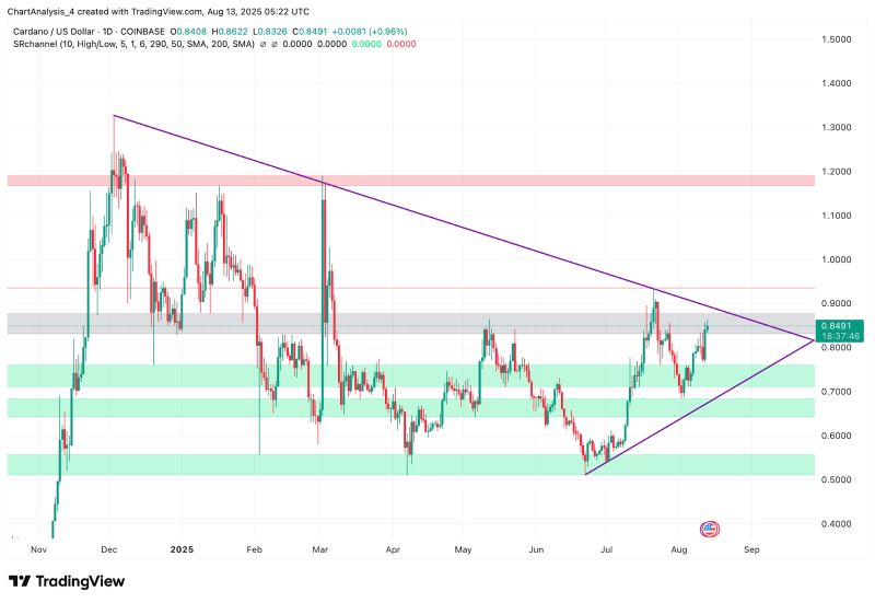 ADA交易所(adax交易所) ADA交易所(adax交易所)