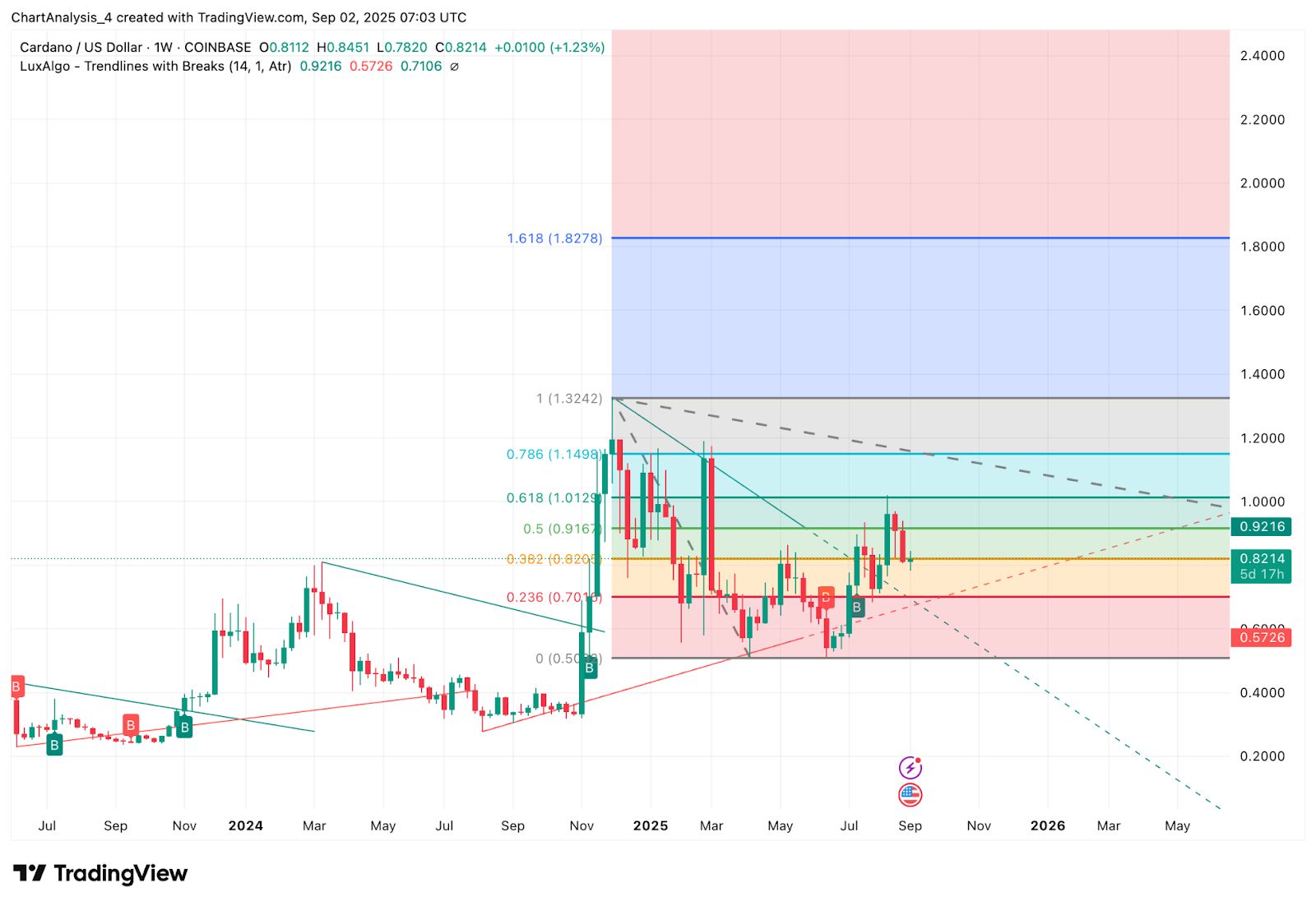 ADA交易所(adax交易所) ADA交易所(adax交易所)