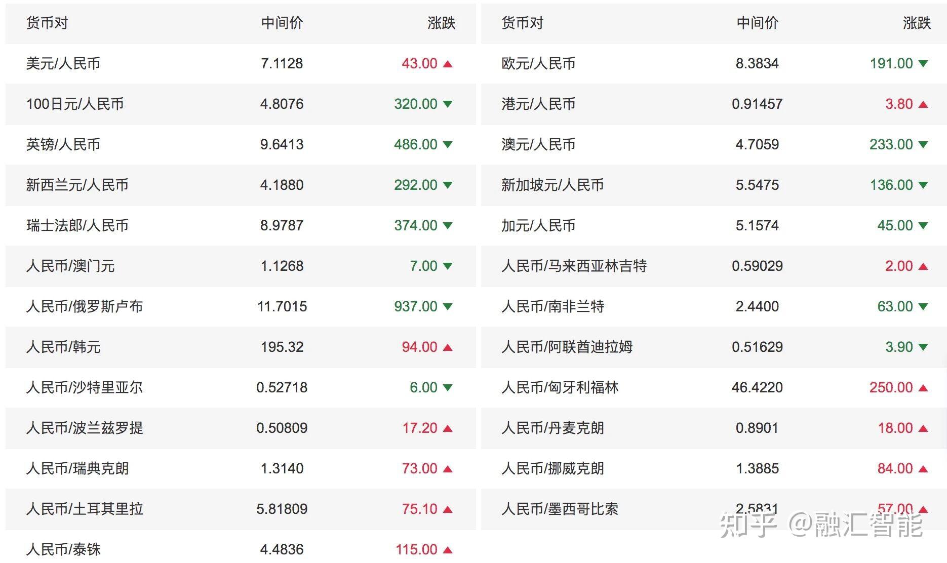 数字货币价格(cat数字货币价格) 数字货币价格(cat数字货币价格)