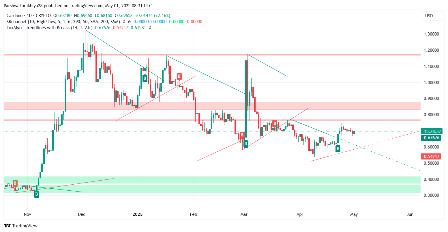 艾达币交易(艾达币交易中国有吗) 艾达币交易(艾达币交易中国有吗)