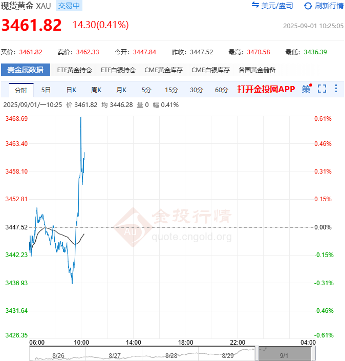 白银期货(白银期货走势)