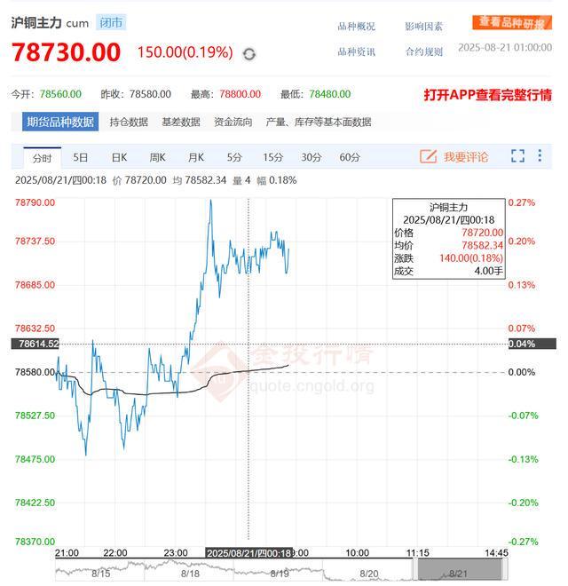 铜期货行情实时行情(铜期货价格最新行情价) 铜期货行情实时行情(铜期货价格最新行情价)
