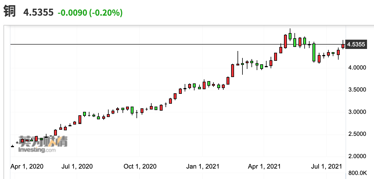 铜期货行情实时行情(铜期货价格最新行情价) 铜期货行情实时行情(铜期货价格最新行情价)
