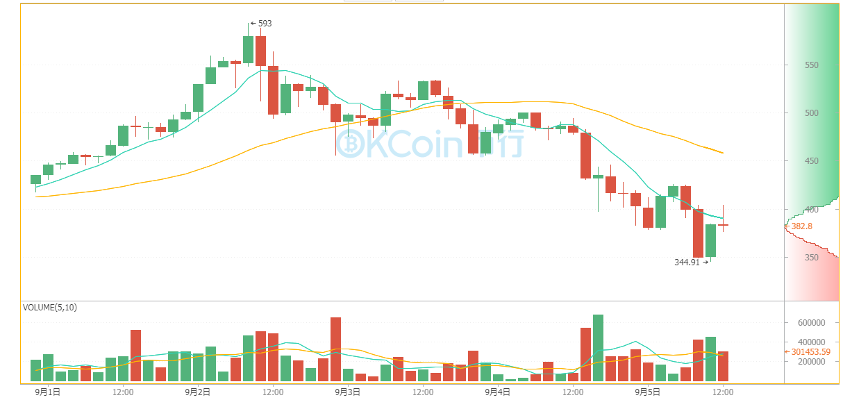 比特币价格今日行情(比特币价格今日行情多少钱一个) 比特币价格今日行情(比特币价格今日行情多少钱一个)