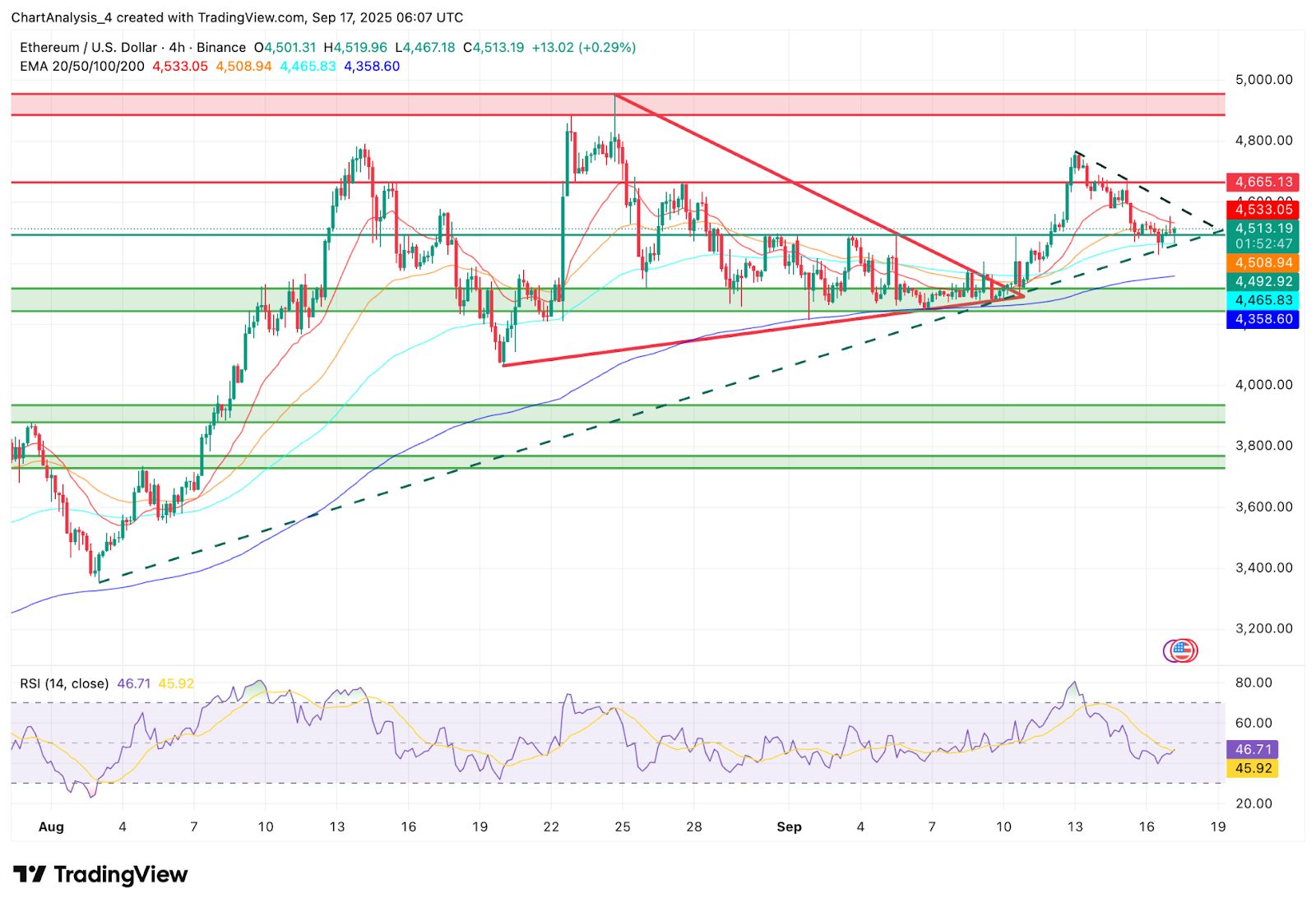 以太坊最新价格(以太坊最新价格走势) 以太坊最新价格(以太坊最新价格走势)