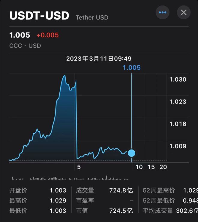 USDT-泰达币交易(泰达币usdt能投资吗) USDT-泰达币交易(泰达币usdt能投资吗)
