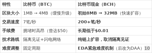 关于BCH-比特现金交易app的信息 关于BCH-比特现金交易app的信息