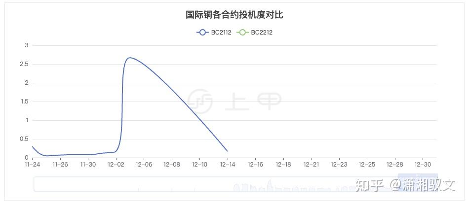 铜期货行情(伦敦铜期货行情) 铜期货行情(伦敦铜期货行情)