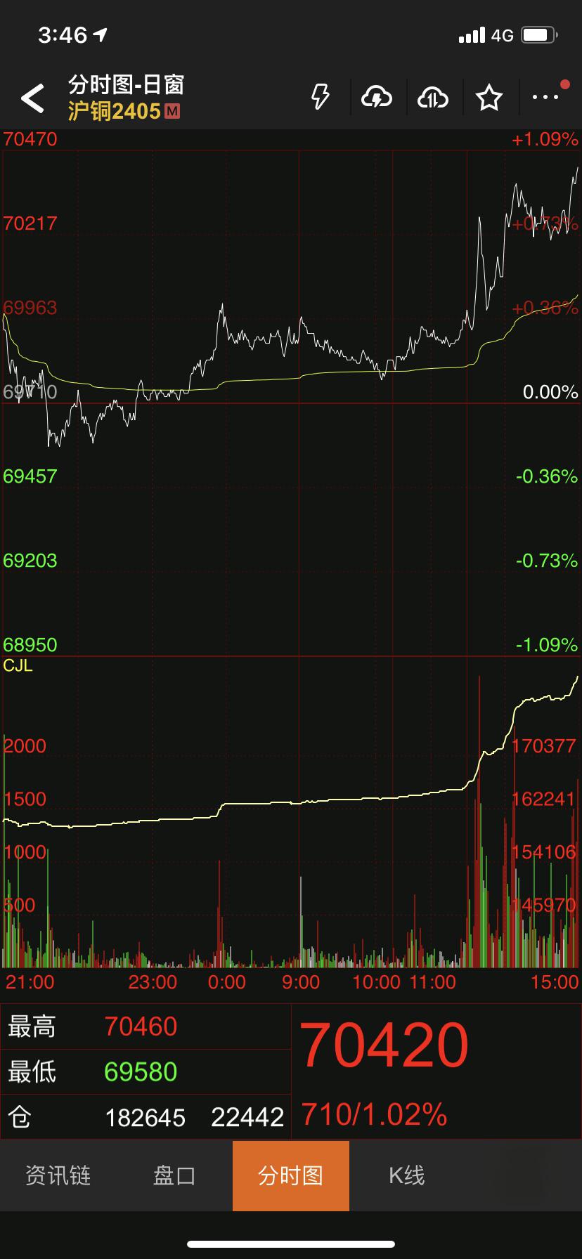 铜期货行情(伦敦铜期货行情) 铜期货行情(伦敦铜期货行情)