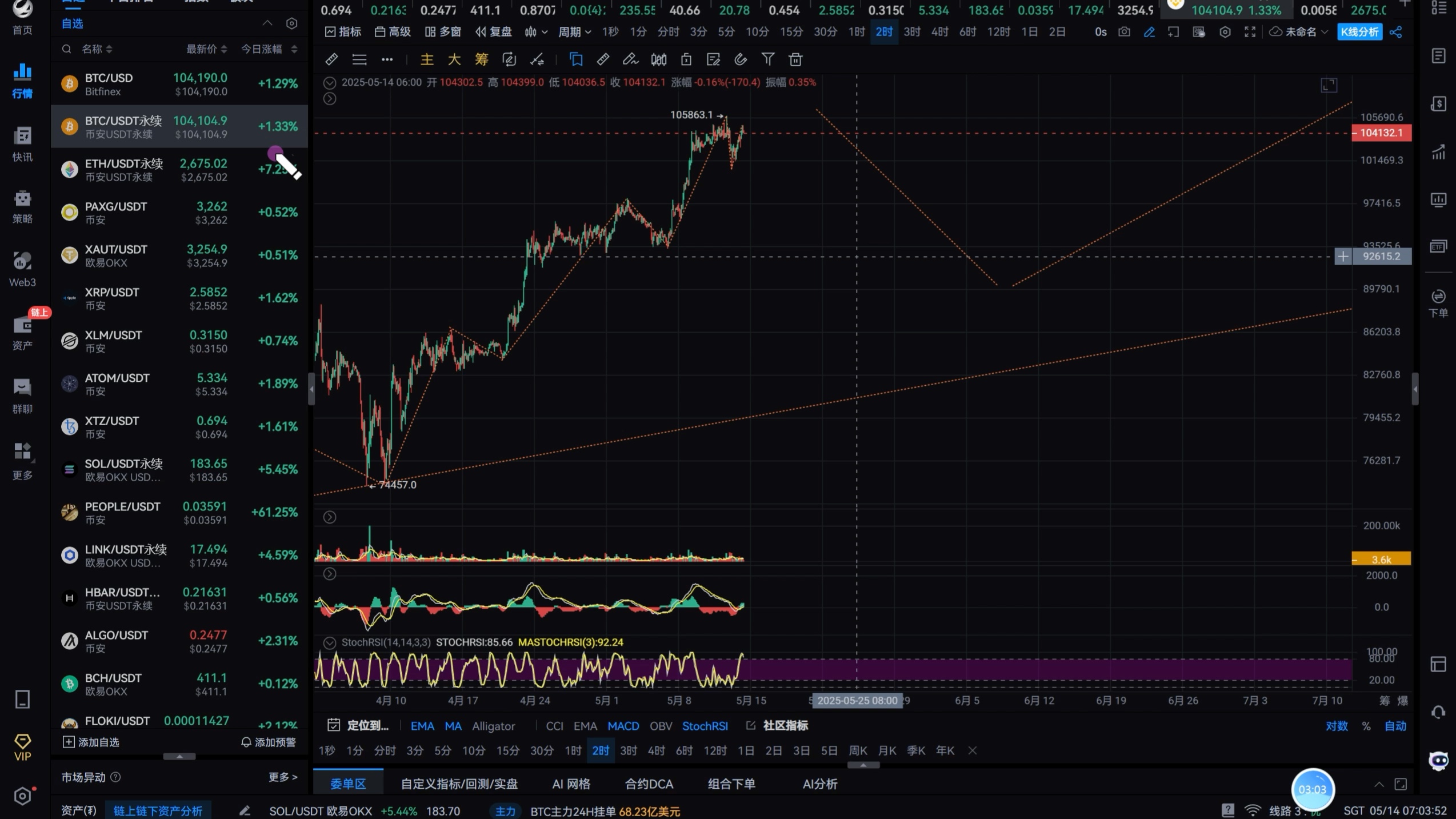 比特币行情(比特币行情2016) 比特币行情(比特币行情2016)