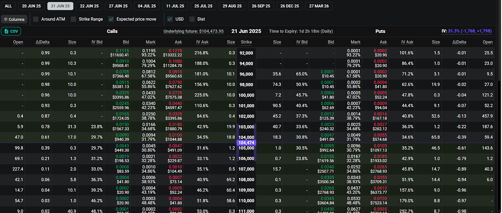 比特币价格(比特币价格曲线) 比特币价格(比特币价格曲线)