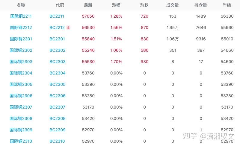 铜期货行情(今日沪铜期货行情) 铜期货行情(今日沪铜期货行情)
