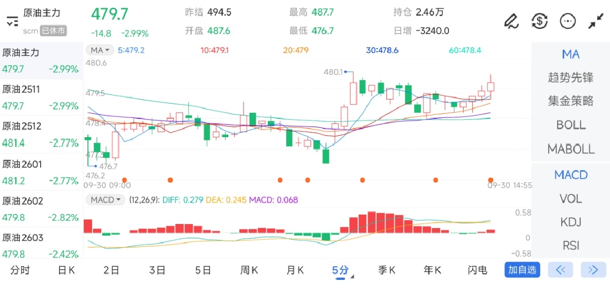 美原油期货行情实时(美原油期货行情实时走势分析) 美原油期货行情实时(美原油期货行情实时走势分析)