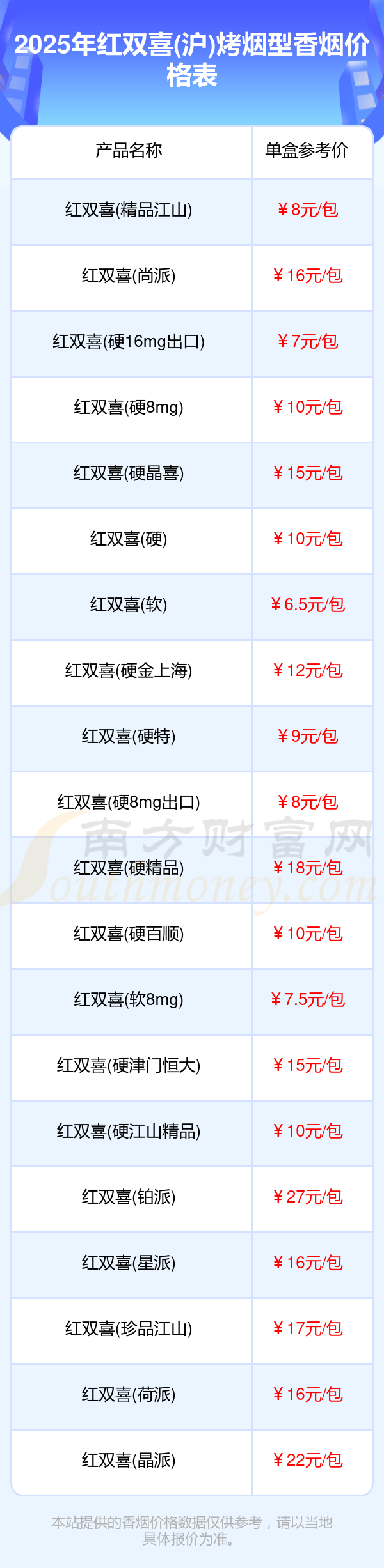 以太坊价格(以太坊价格今日价格) 以太坊价格(以太坊价格今日价格)