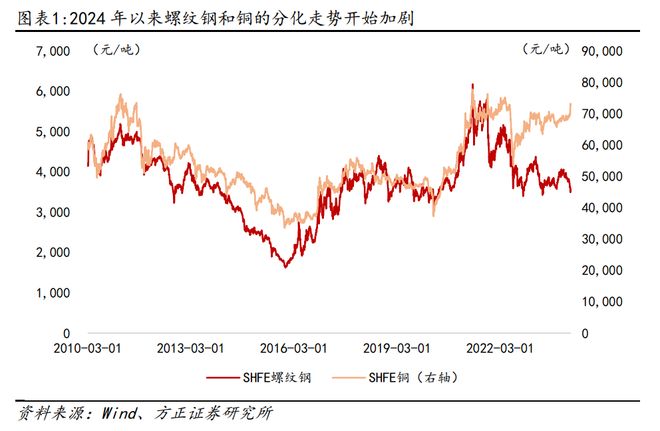 铜期货行情实时行情(沪铜期货行情最新行情今日价格) 铜期货行情实时行情(沪铜期货行情最新行情今日价格)