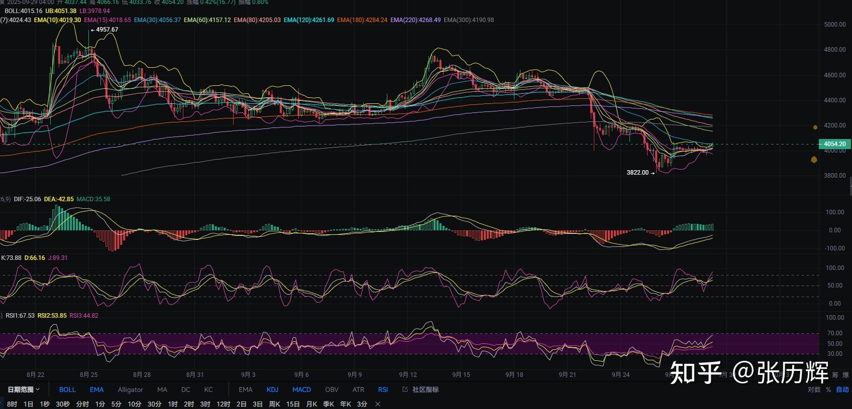 以太坊行情(以太坊行情预测) 以太坊行情(以太坊行情预测)
