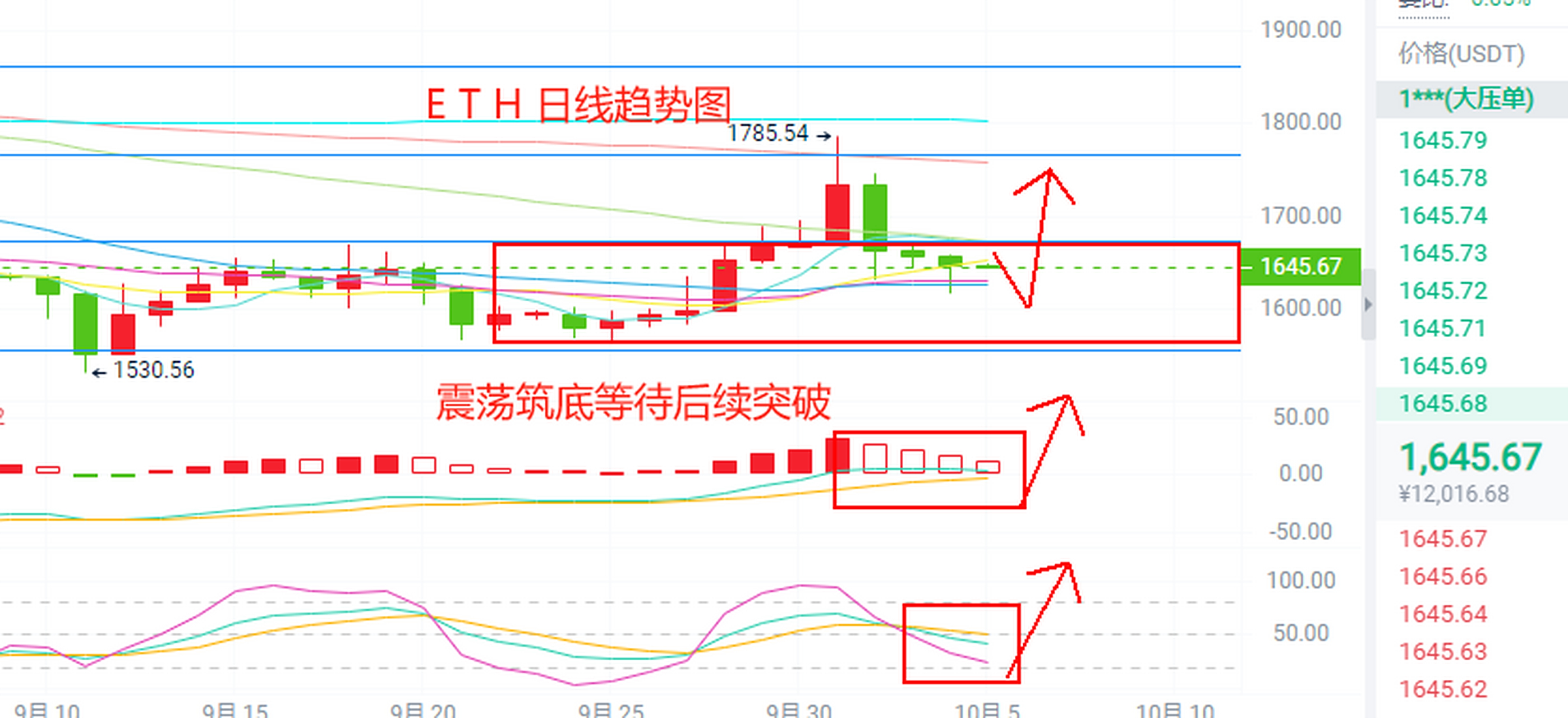 以太坊行情(以太坊行情预测) 以太坊行情(以太坊行情预测)