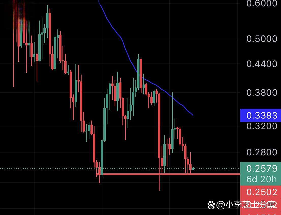 ADA交易(Ada交易所是什么) ADA交易(Ada交易所是什么)