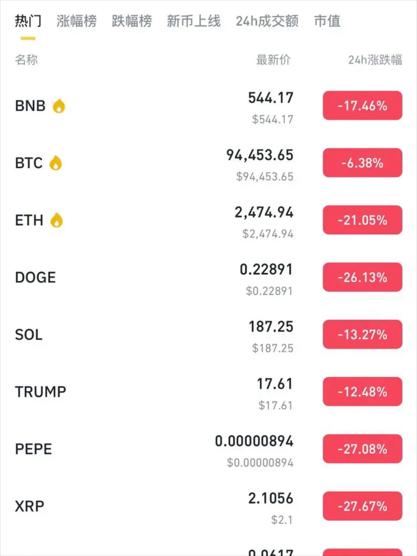 比特币价格(比特币价格今天行情人民币价格预测cc) 比特币价格(比特币价格今天行情人民币价格预测cc)