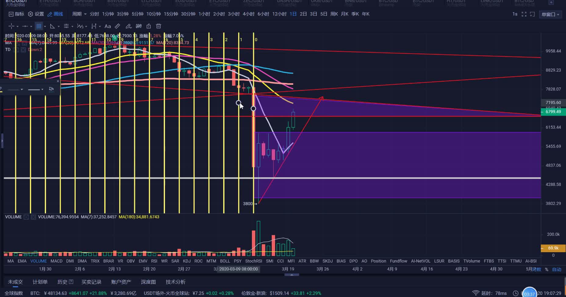 BSV-比特币交易所(bitvito交易所合法吗是真的吗) BSV-比特币交易所(bitvito交易所合法吗是真的吗)